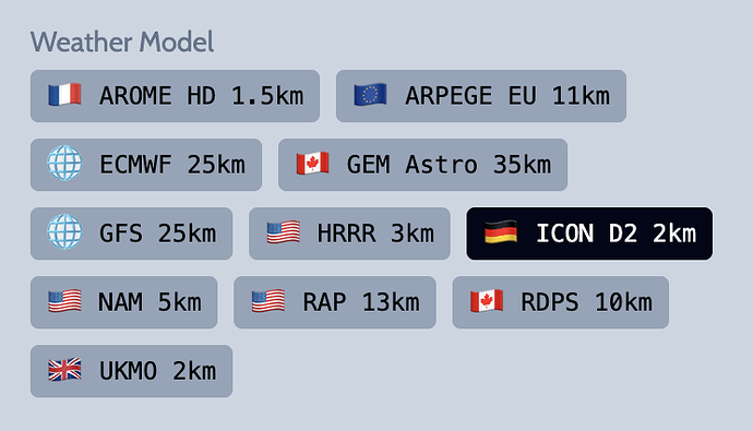 Icon D2 Model Selection